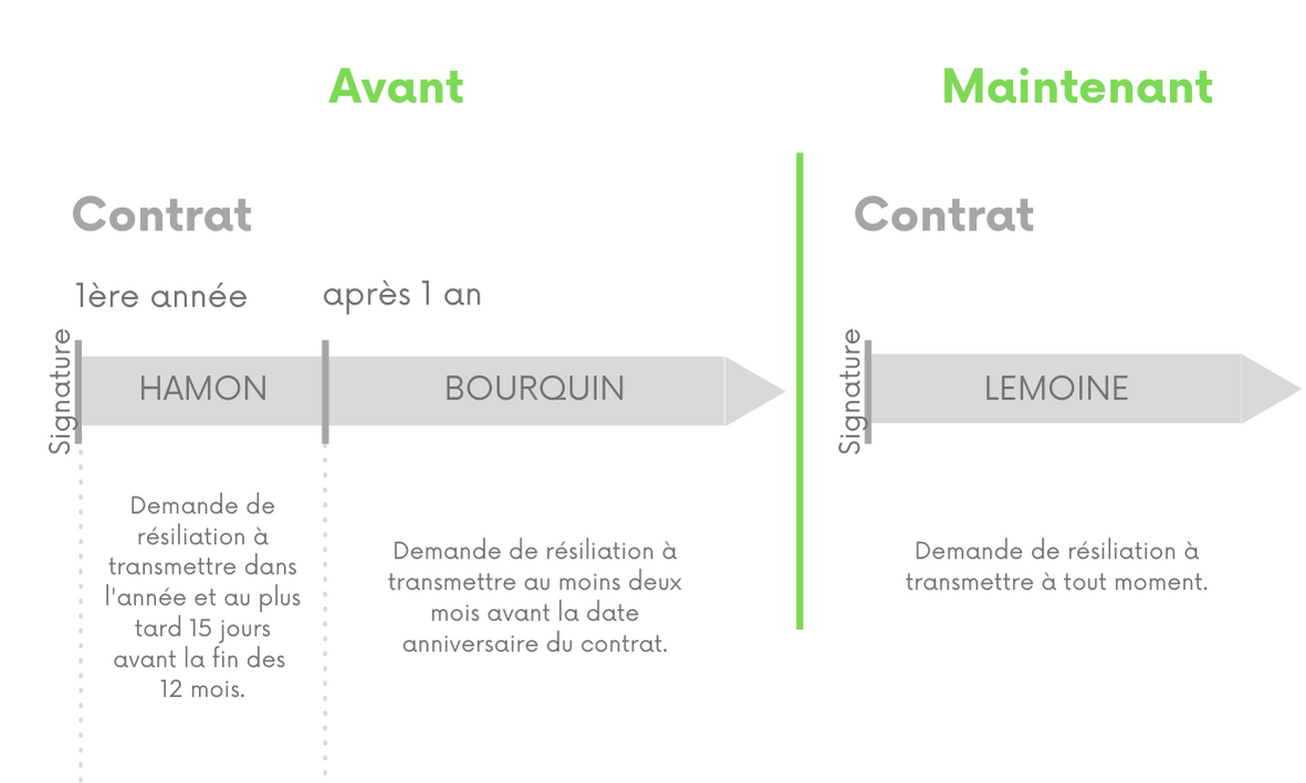 Avant Après Lemoine