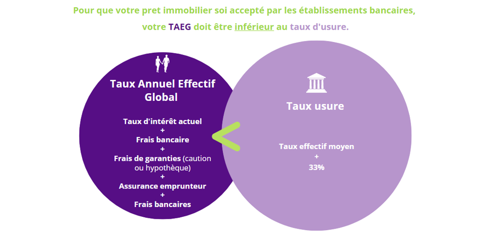 taux usure droits reserves assurlift TAEG 02