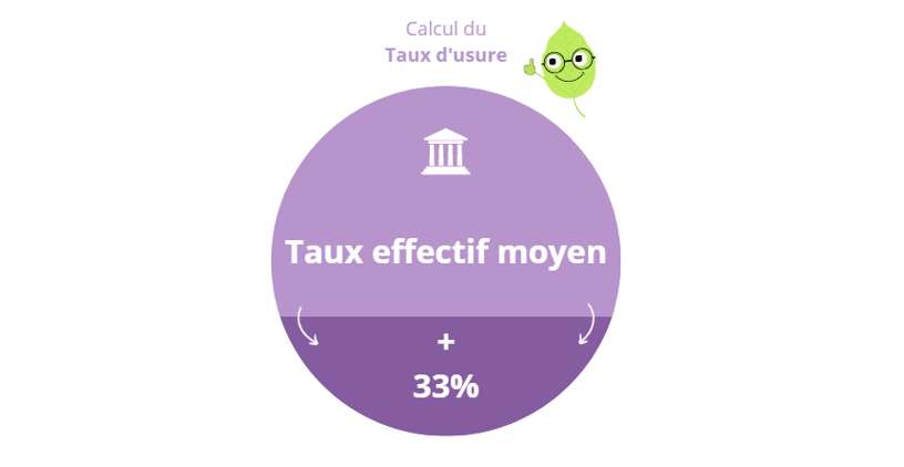 taux usure droits reserves assurlift TAEG